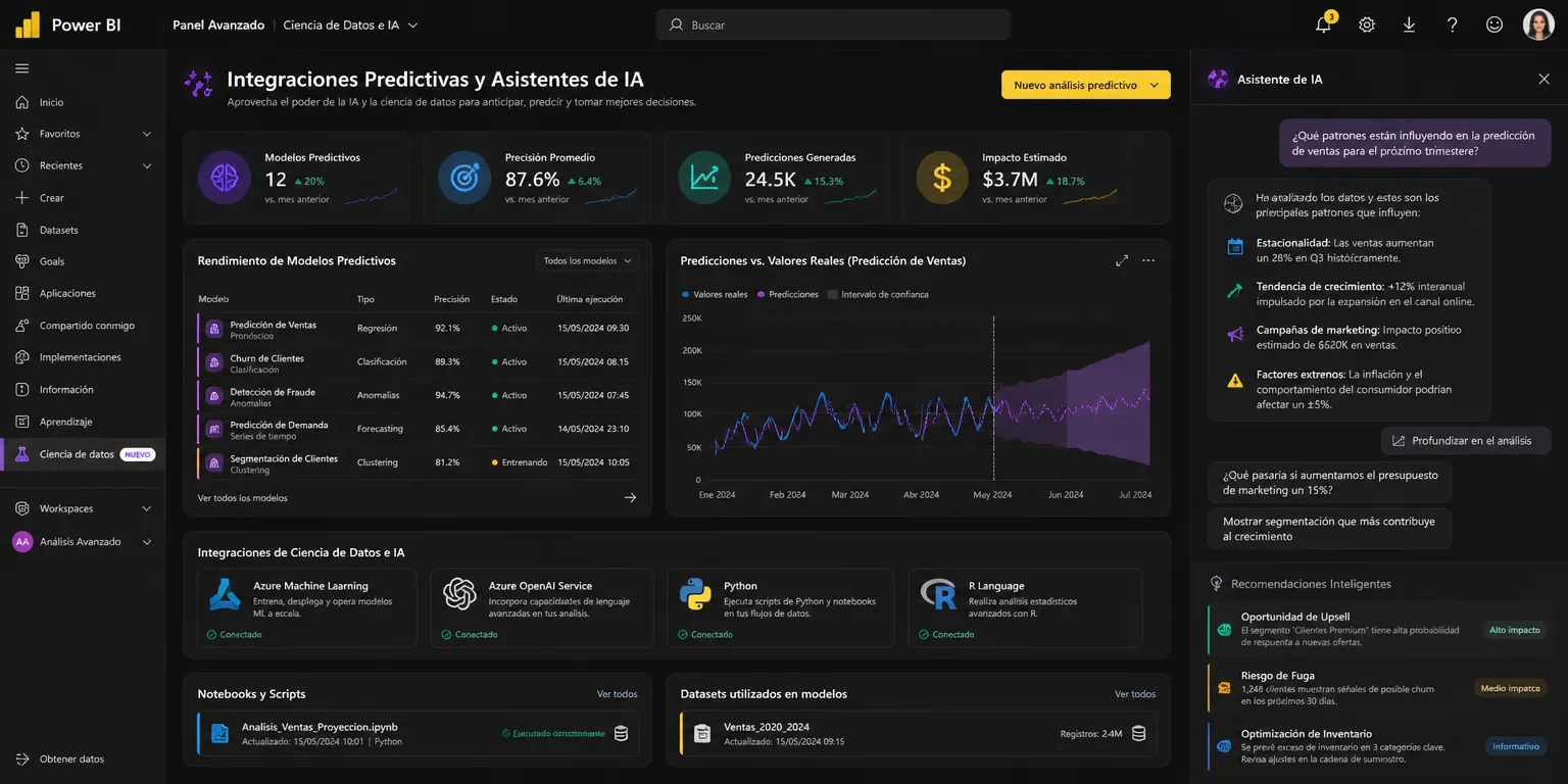 Panel de control avanzado de Power BI mostrando integraciones predictivas y asistentes de IA en la ciencia de datos.